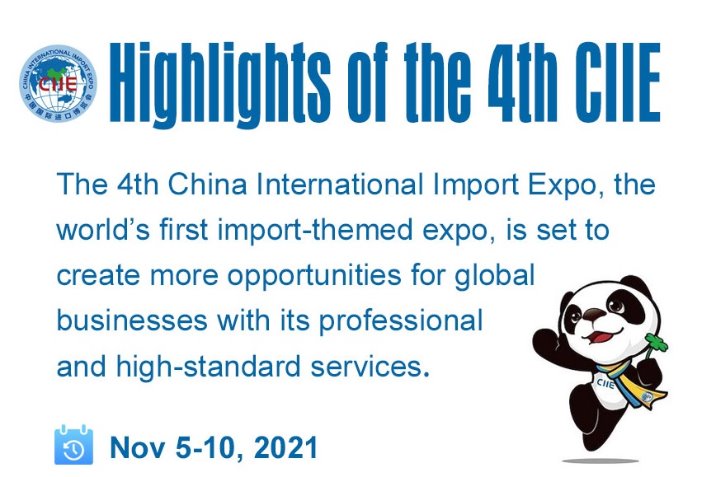 Highlights of the 4th CIIE