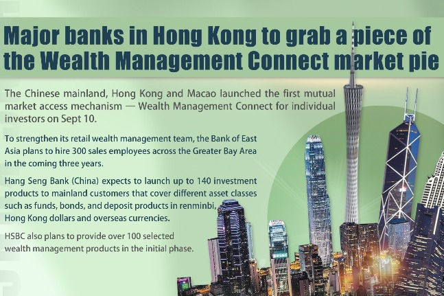 China launches Wealth Management Connect in Greater Bay Area