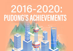 2016-2020: Pudong's achievements