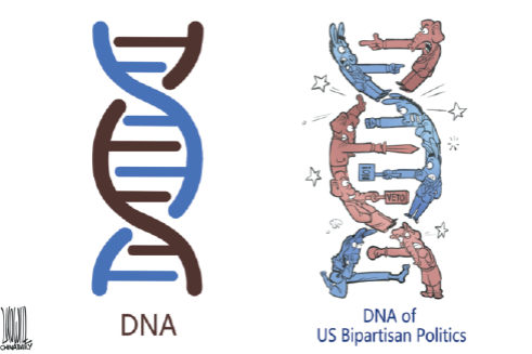 DNA of US bipartisan politics