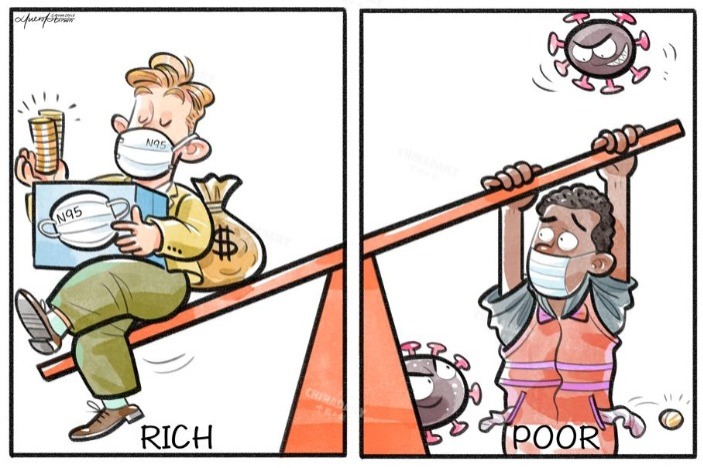 Gap between rich and poor