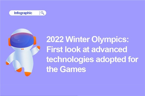 2022 Winter Olympics: First look at advanced technologies adopted for the Games