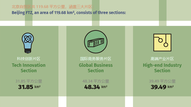 Infographic: China (Beijing) Pilot Free Trade Zone