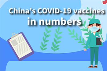 China's COVID-19 vaccines in numbers