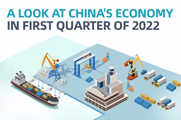 A look at China's economy in first quarter of 2022