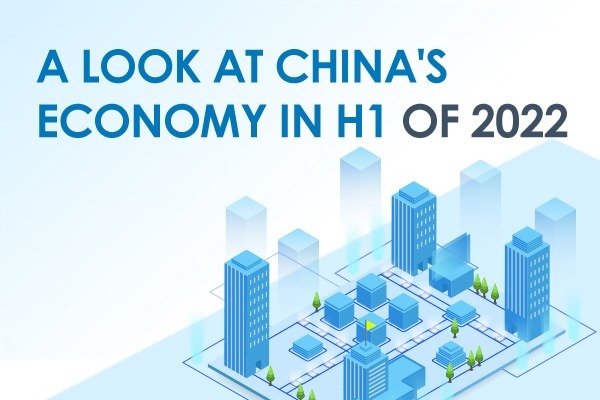 A look at China's economy in H1 of 2022