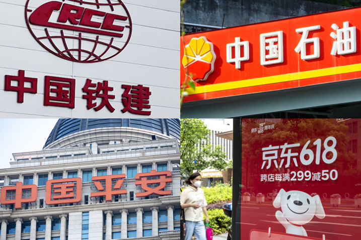 Top 10 listed Chinese companies in 2022