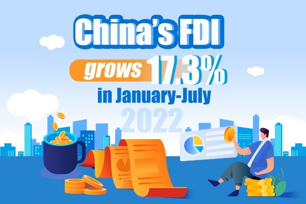 China's FDI grows 17.3% in January-July