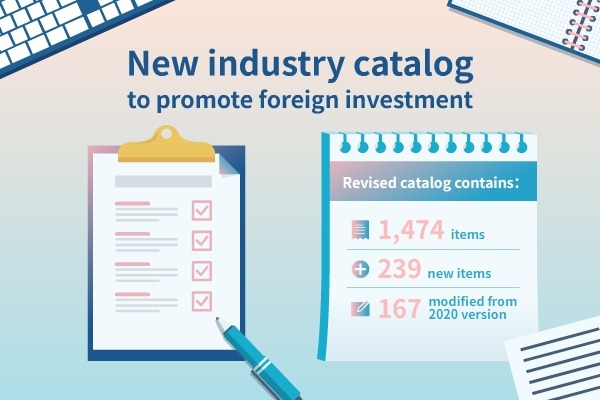 New industry catalog to promote foreign investment