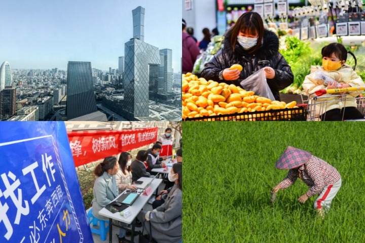 China's targets for economic development in 2023