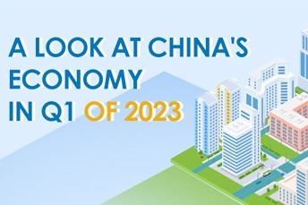 A look at China's economy in Q1 of 2023