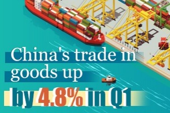 China's trade in goods up by 4.8% in Q1