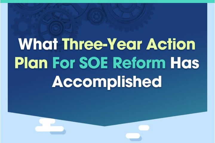 What three-year action plan for SOE reform has accomplished