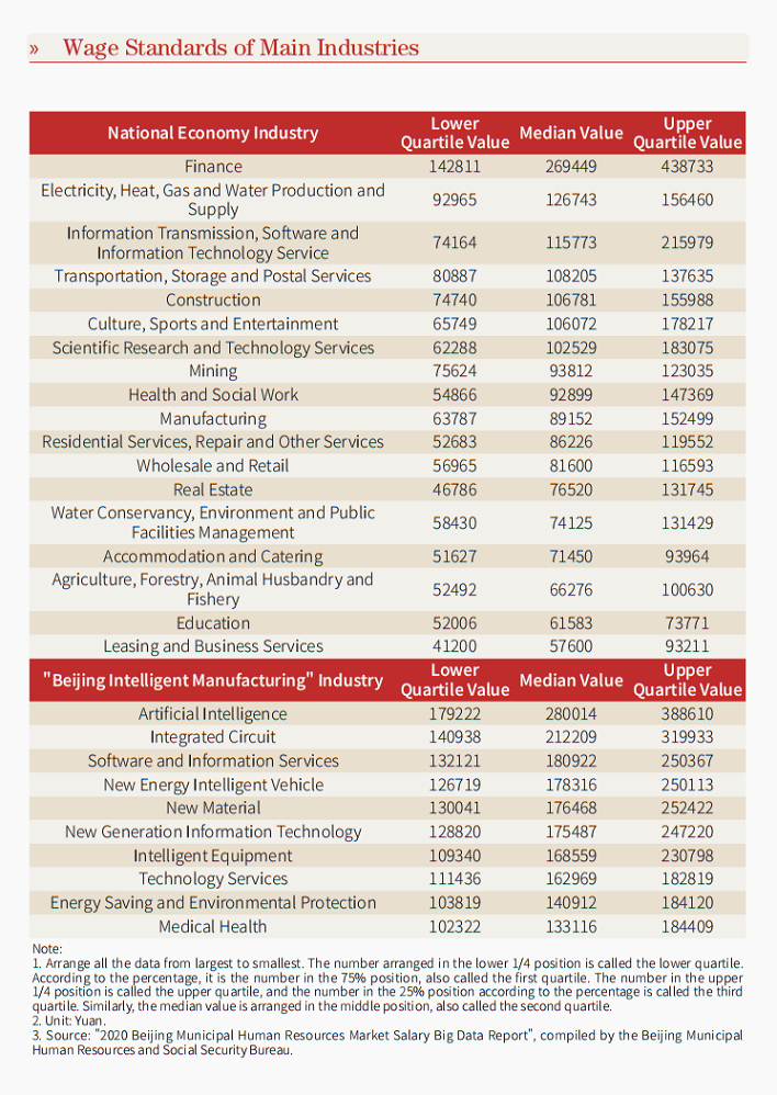 Labor costs | investinchina.chinadaily.com.cn