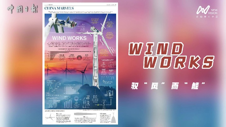 China Marvels – Wind Works