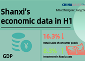 Shanxi's economic data in H1