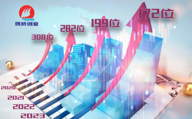 4 Shandong companies make Fortune Global 500 list
