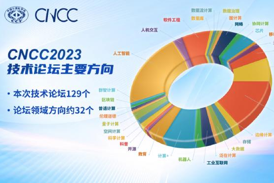 2023 China National Computer Congress to be held in Shenyang in October