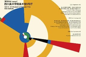 Exhibition on Italian art, design opens in Chongqing