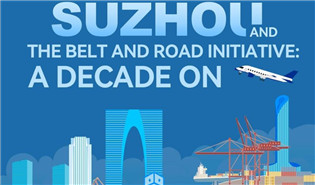 Suzhou and Belt and Road Initiative: A Decade On