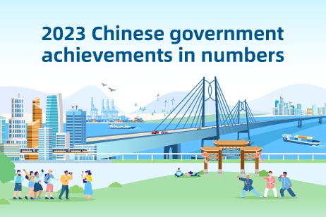 2023 Chinese government achievements in numbers