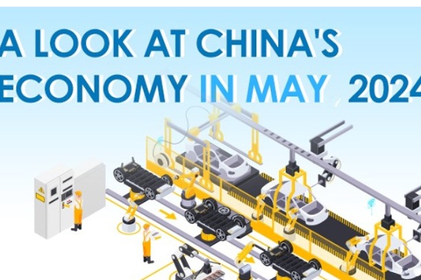 A look at China's economy in May 2024