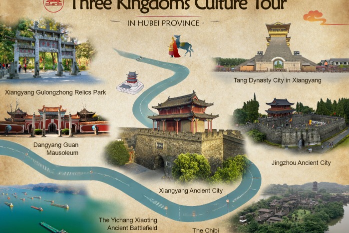 Study tours in Hubei: Three Kingdoms Culture Tour