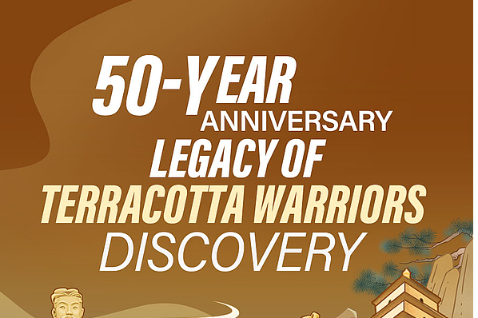 50-year anniversary: Legacy of Terracotta Warriors discovery