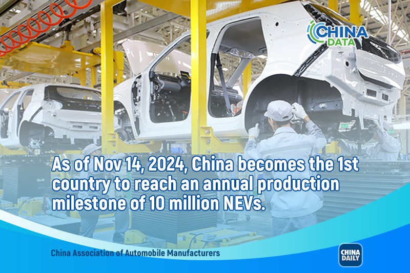 China's NEV annual production hits 10 million milestone amid global carbon reduction efforts