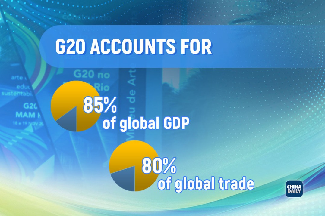 G20 at a glance