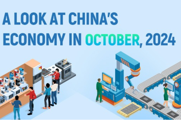 A look at China's economy in October, 2024