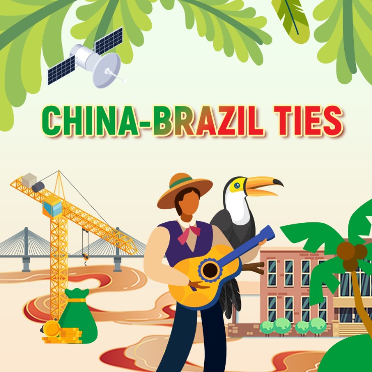 Golden jubilee of China-Brazil relations