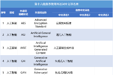 Ministry of Education OKs Chinese translations for foreign terms