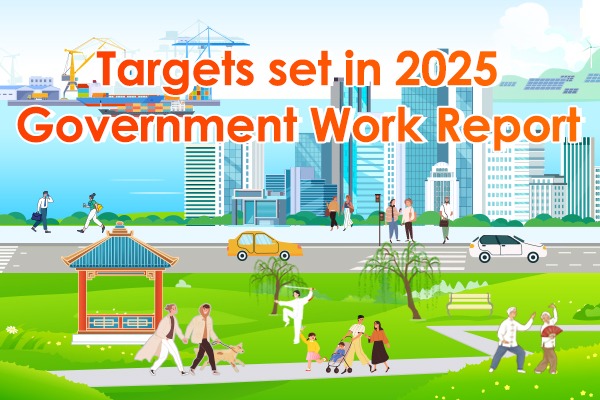 Targets set in 2025 government work report