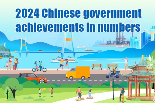 2024 Chinese government achievements in numbers