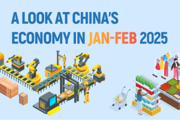 A look at China's economy in Jan-Feb 2025