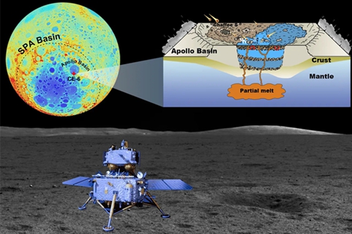 World-first study analyzes minerals on far side of moon