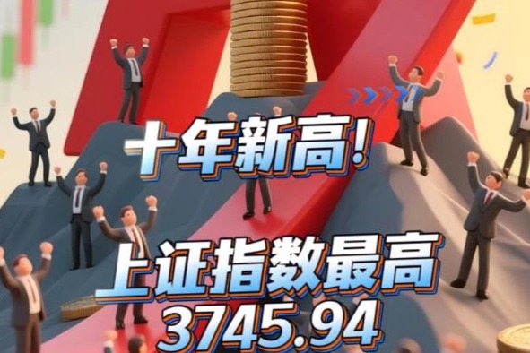 China's A-share market is roaring back