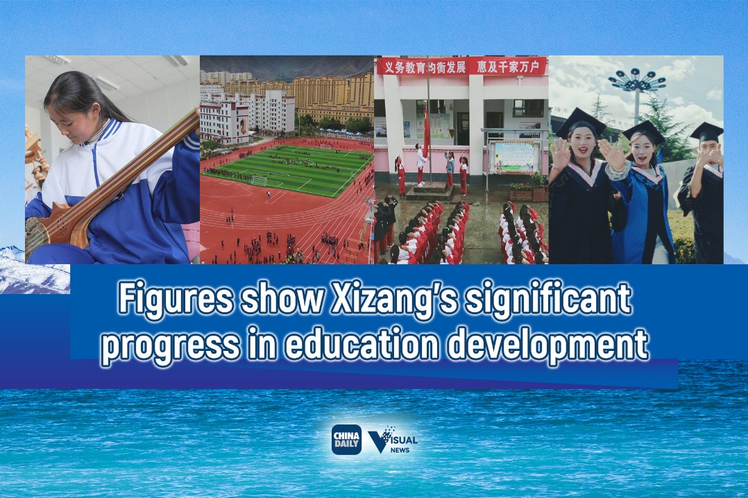 Figures show Xizang's significant progress in education development