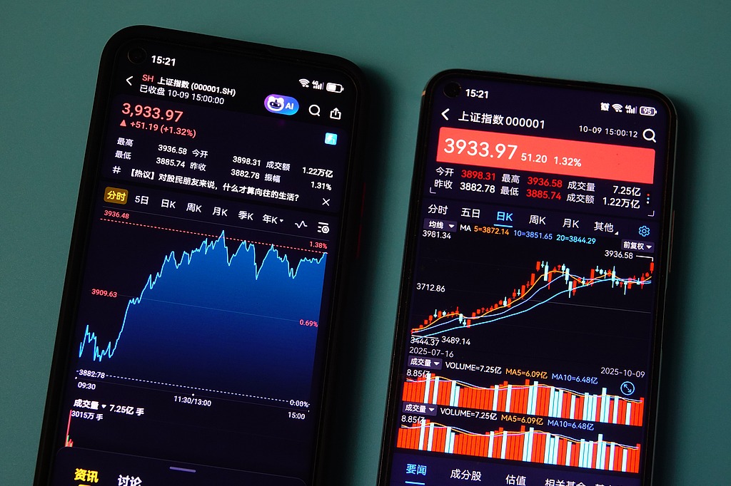 Shanghai index hits 10-year high on policy momentum