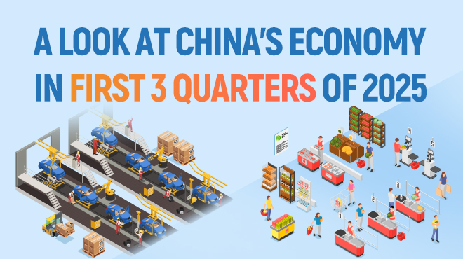 A look at China's economy in first 3 quarters of 2025
