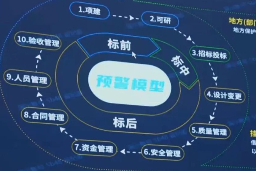 AI, big data to be deployed to fight graft