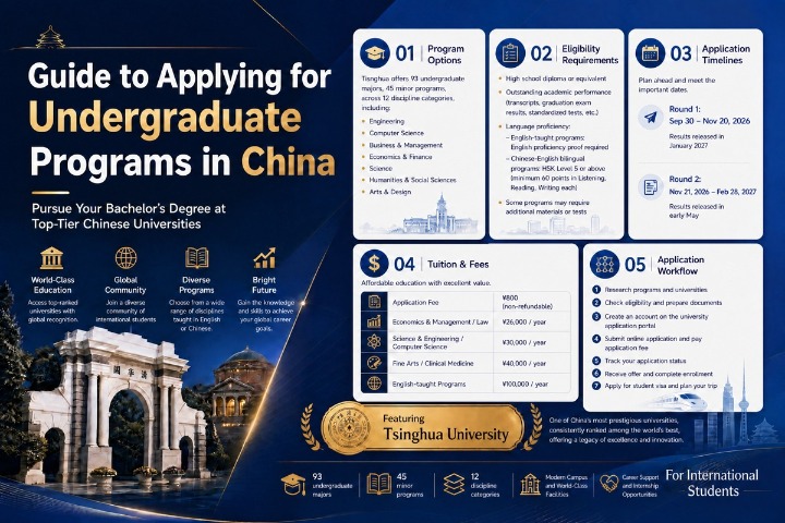 Guide to applying for undergraduate programs in China